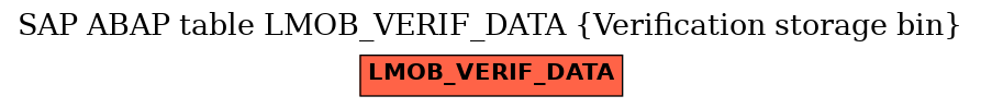 E-R Diagram for table LMOB_VERIF_DATA (Verification storage bin)