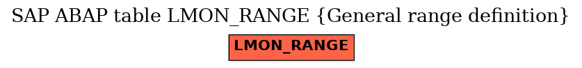 E-R Diagram for table LMON_RANGE (General range definition)