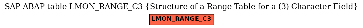 E-R Diagram for table LMON_RANGE_C3 (Structure of a Range Table for a (3) Character Field)