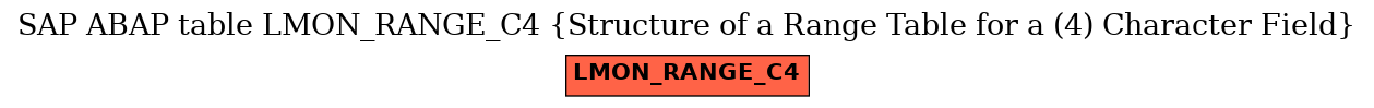 E-R Diagram for table LMON_RANGE_C4 (Structure of a Range Table for a (4) Character Field)