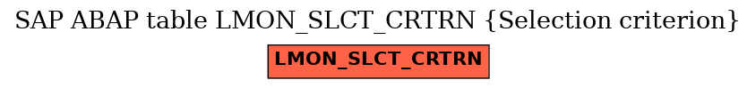 E-R Diagram for table LMON_SLCT_CRTRN (Selection criterion)