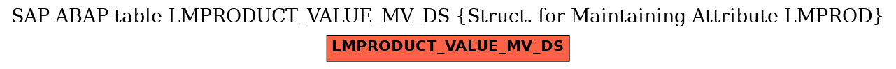 E-R Diagram for table LMPRODUCT_VALUE_MV_DS (Struct. for Maintaining Attribute LMPROD)