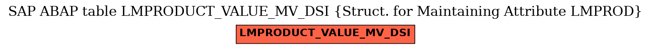 E-R Diagram for table LMPRODUCT_VALUE_MV_DSI (Struct. for Maintaining Attribute LMPROD)