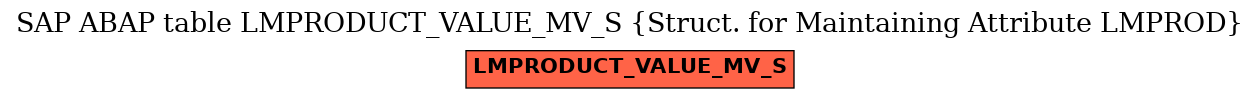 E-R Diagram for table LMPRODUCT_VALUE_MV_S (Struct. for Maintaining Attribute LMPROD)