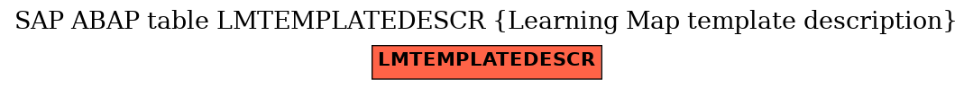 E-R Diagram for table LMTEMPLATEDESCR (Learning Map template description)