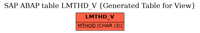 E-R Diagram for table LMTHD_V (Generated Table for View)