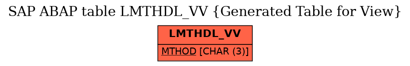 E-R Diagram for table LMTHDL_VV (Generated Table for View)