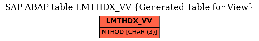 E-R Diagram for table LMTHDX_VV (Generated Table for View)