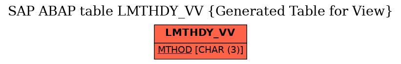 E-R Diagram for table LMTHDY_VV (Generated Table for View)