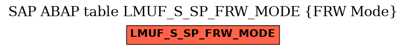 E-R Diagram for table LMUF_S_SP_FRW_MODE (FRW Mode)