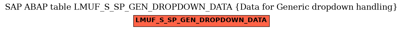 E-R Diagram for table LMUF_S_SP_GEN_DROPDOWN_DATA (Data for Generic dropdown handling)