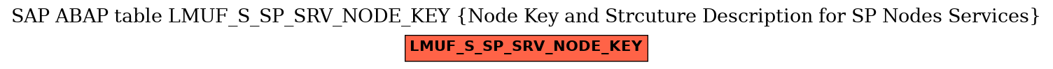 E-R Diagram for table LMUF_S_SP_SRV_NODE_KEY (Node Key and Strcuture Description for SP Nodes Services)