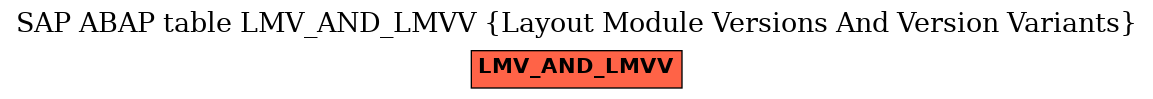 E-R Diagram for table LMV_AND_LMVV (Layout Module Versions And Version Variants)