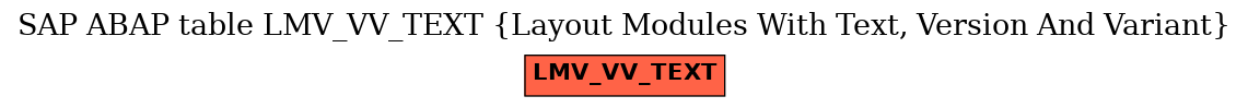 E-R Diagram for table LMV_VV_TEXT (Layout Modules With Text, Version And Variant)