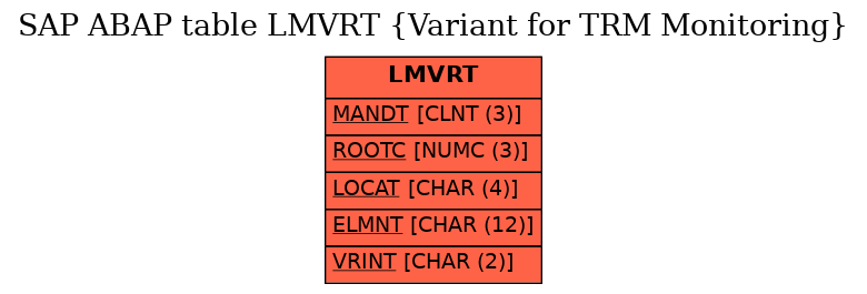 E-R Diagram for table LMVRT (Variant for TRM Monitoring)