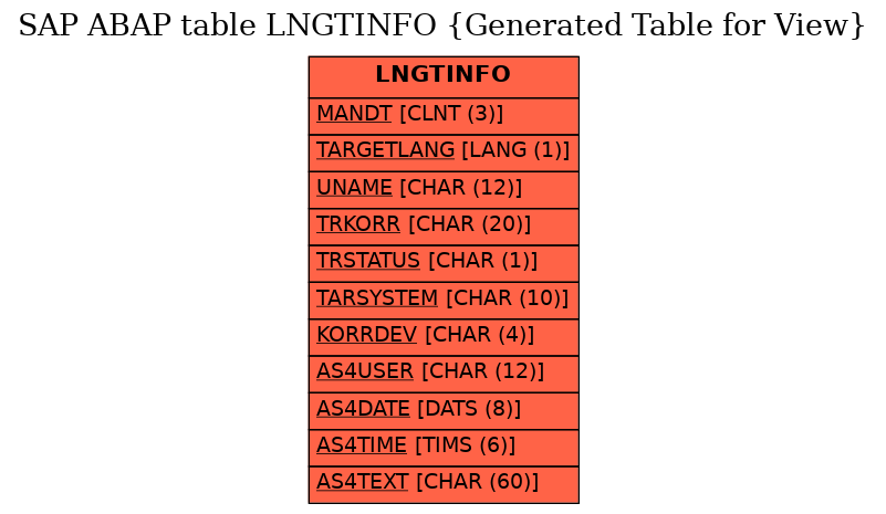 E-R Diagram for table LNGTINFO (Generated Table for View)