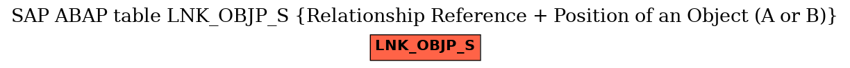 E-R Diagram for table LNK_OBJP_S (Relationship Reference + Position of an Object (A or B))