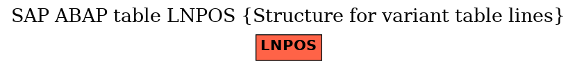 E-R Diagram for table LNPOS (Structure for variant table lines)