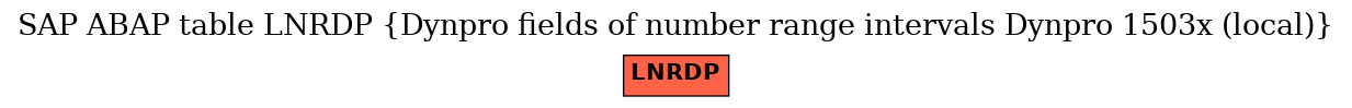 E-R Diagram for table LNRDP (Dynpro fields of number range intervals Dynpro 1503x (local))