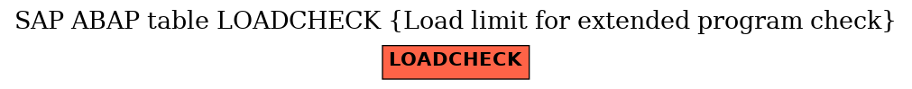 E-R Diagram for table LOADCHECK (Load limit for extended program check)