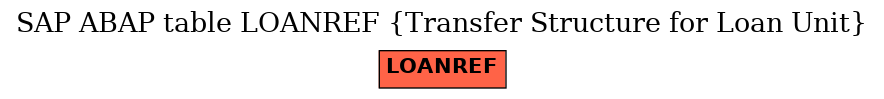 E-R Diagram for table LOANREF (Transfer Structure for Loan Unit)