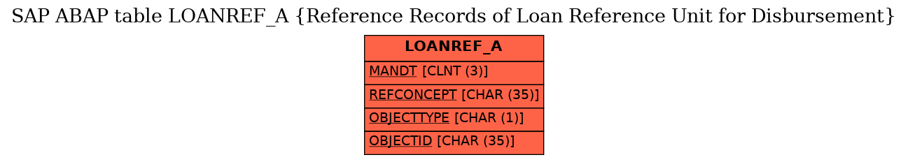 E-R Diagram for table LOANREF_A (Reference Records of Loan Reference Unit for Disbursement)