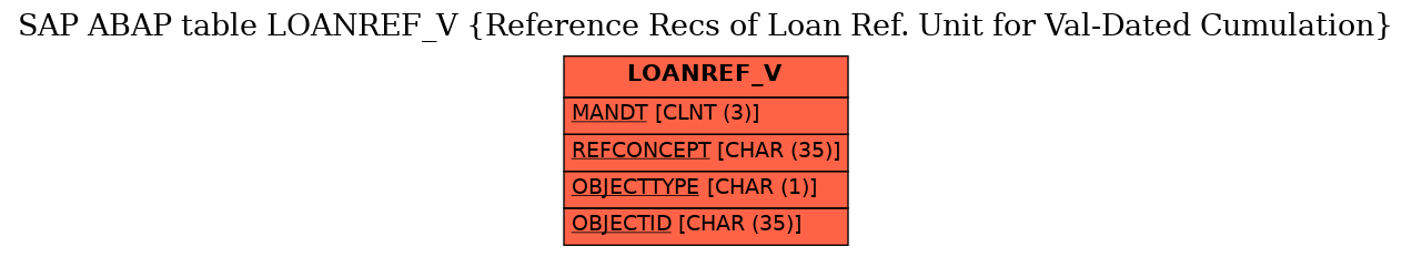 E-R Diagram for table LOANREF_V (Reference Recs of Loan Ref. Unit for Val-Dated Cumulation)