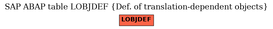 E-R Diagram for table LOBJDEF (Def. of translation-dependent objects)