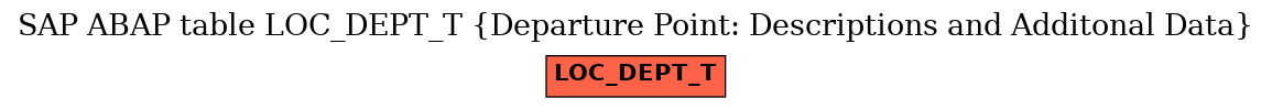 E-R Diagram for table LOC_DEPT_T (Departure Point: Descriptions and Additonal Data)