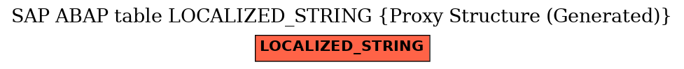 E-R Diagram for table LOCALIZED_STRING (Proxy Structure (Generated))