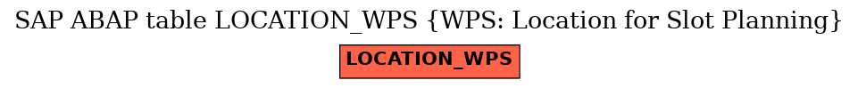 E-R Diagram for table LOCATION_WPS (WPS: Location for Slot Planning)