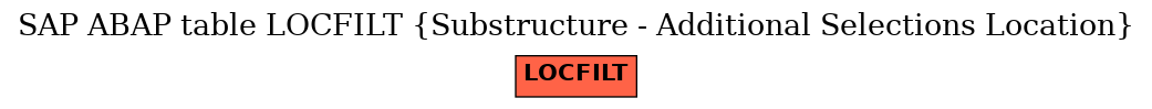 E-R Diagram for table LOCFILT (Substructure - Additional Selections Location)