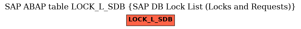 E-R Diagram for table LOCK_L_SDB (SAP DB Lock List (Locks and Requests))