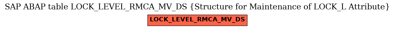 E-R Diagram for table LOCK_LEVEL_RMCA_MV_DS (Structure for Maintenance of LOCK_L Attribute)