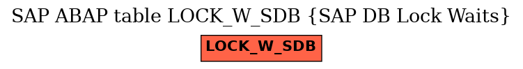 E-R Diagram for table LOCK_W_SDB (SAP DB Lock Waits)