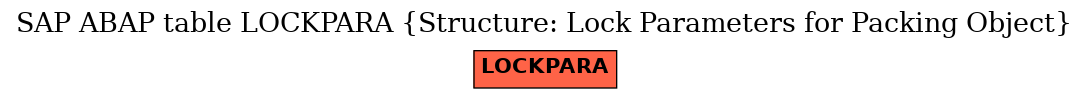 E-R Diagram for table LOCKPARA (Structure: Lock Parameters for Packing Object)