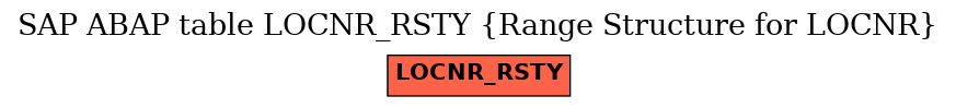 E-R Diagram for table LOCNR_RSTY (Range Structure for LOCNR)