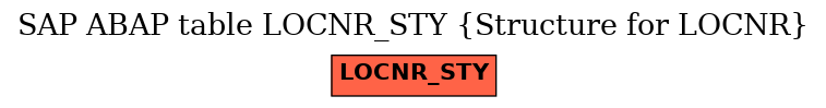 E-R Diagram for table LOCNR_STY (Structure for LOCNR)