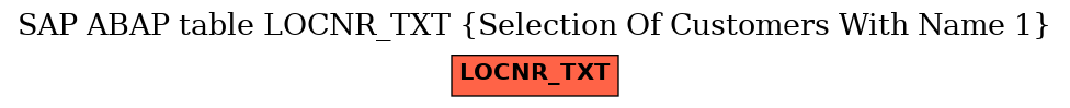 E-R Diagram for table LOCNR_TXT (Selection Of Customers With Name 1)