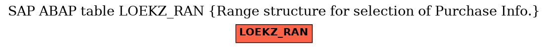 E-R Diagram for table LOEKZ_RAN (Range structure for selection of Purchase Info.)