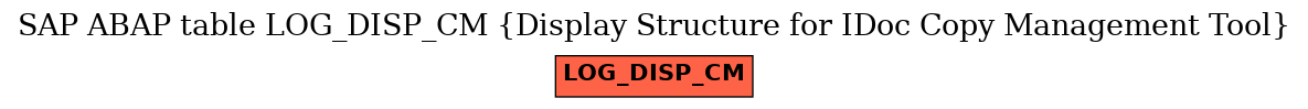 E-R Diagram for table LOG_DISP_CM (Display Structure for IDoc Copy Management Tool)