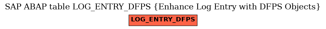 E-R Diagram for table LOG_ENTRY_DFPS (Enhance Log Entry with DFPS Objects)