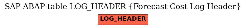 E-R Diagram for table LOG_HEADER (Forecast Cost Log Header)