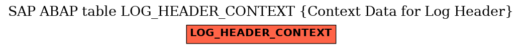 E-R Diagram for table LOG_HEADER_CONTEXT (Context Data for Log Header)