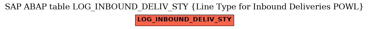 E-R Diagram for table LOG_INBOUND_DELIV_STY (Line Type for Inbound Deliveries POWL)