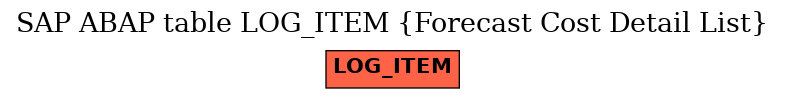 E-R Diagram for table LOG_ITEM (Forecast Cost Detail List)