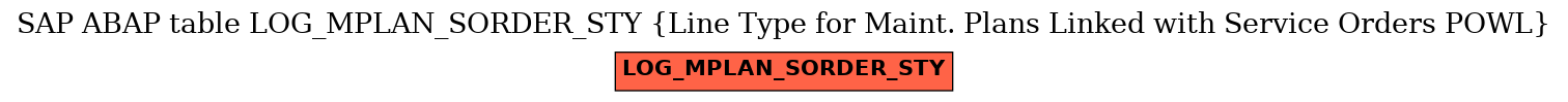 E-R Diagram for table LOG_MPLAN_SORDER_STY (Line Type for Maint. Plans Linked with Service Orders POWL)