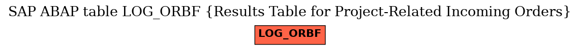 E-R Diagram for table LOG_ORBF (Results Table for Project-Related Incoming Orders)