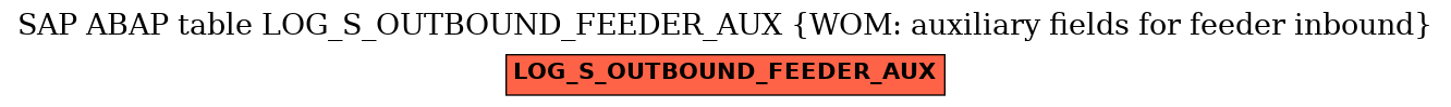 E-R Diagram for table LOG_S_OUTBOUND_FEEDER_AUX (WOM: auxiliary fields for feeder inbound)