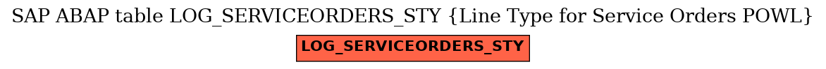 E-R Diagram for table LOG_SERVICEORDERS_STY (Line Type for Service Orders POWL)